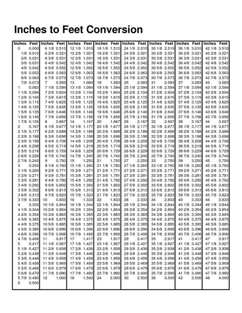 Meters to Feet and Inches Converter (m to ft & in)